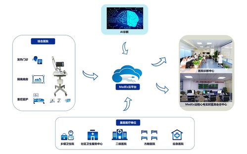 心電檢查NCP信息化隔離解決方案 北京麥迪克斯科技引領(lǐng)信息技術(shù)咨詢(xún)新高度